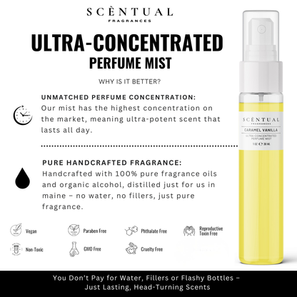 Scentual™ Ultra-Concentrated Perfume Mist